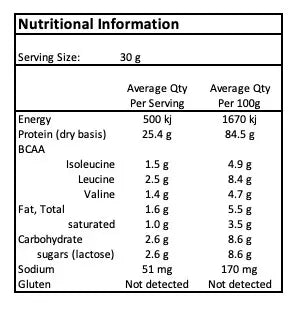 Load image into Gallery viewer, Pro-Matrix Naked Whey Pasture Fed WPC (naked unflavoured) 1kg